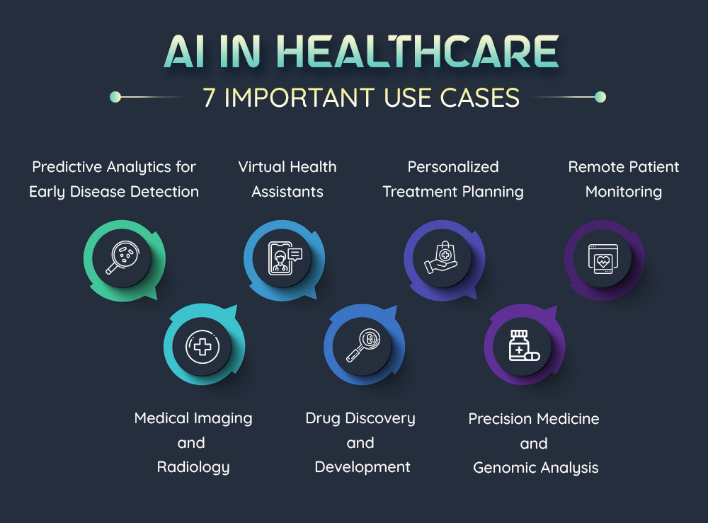 AI-in-Healthcare